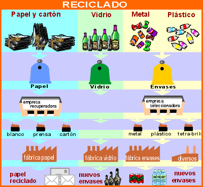 Muchos de los recipientes de plástico fabricados 